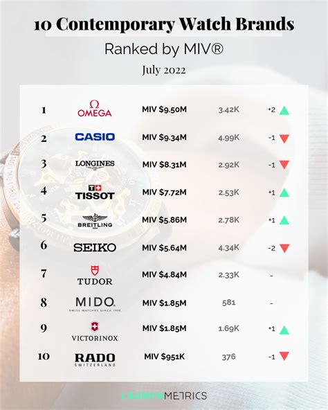 tissot vs michael kors|18 Best Watch Brands 2022 .